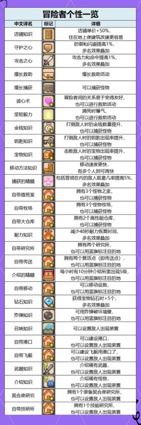 探秘开罗之星，特殊开罗配方与收集秘籍