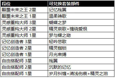 盛世繁荣皇冠之重闪退难题轻松破解
