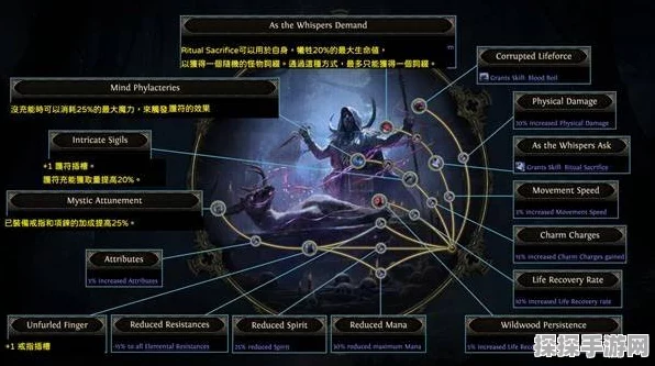 流放之路 2 混沌试炼，致胜秘籍大公开