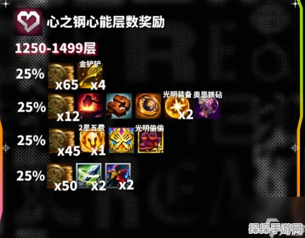 金铲铲之战，光明圣物深度剖析