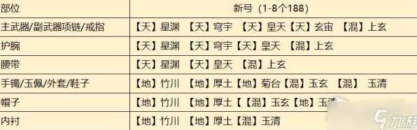 天涯明月刀手游从龙琅纹搭配秘籍