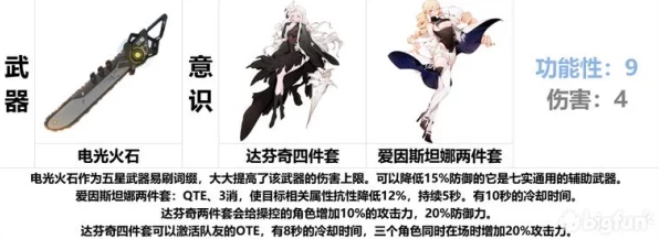 战双帕弥什，辅助机技能抉择秘籍