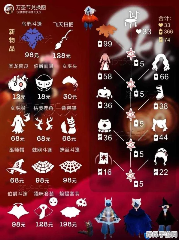光遇三周年庆物品兑换秘籍