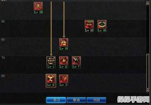 地下城与勇士，起源弓箭手技能全解析
