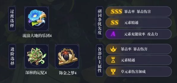 原神空之杯圣遗物词条大揭秘